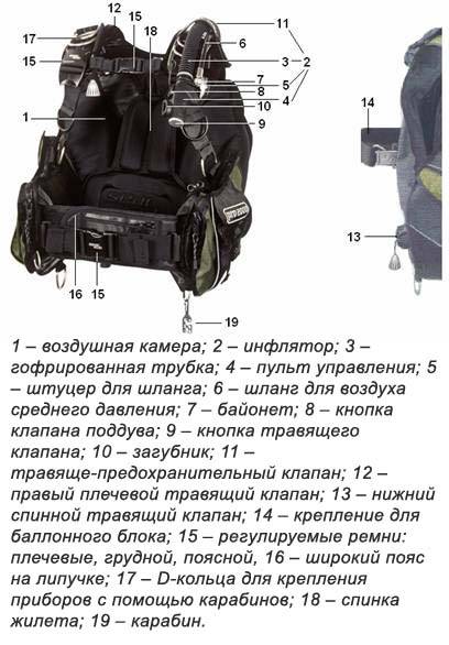 Обзор лучших компенсаторов плавучести на 2022 год